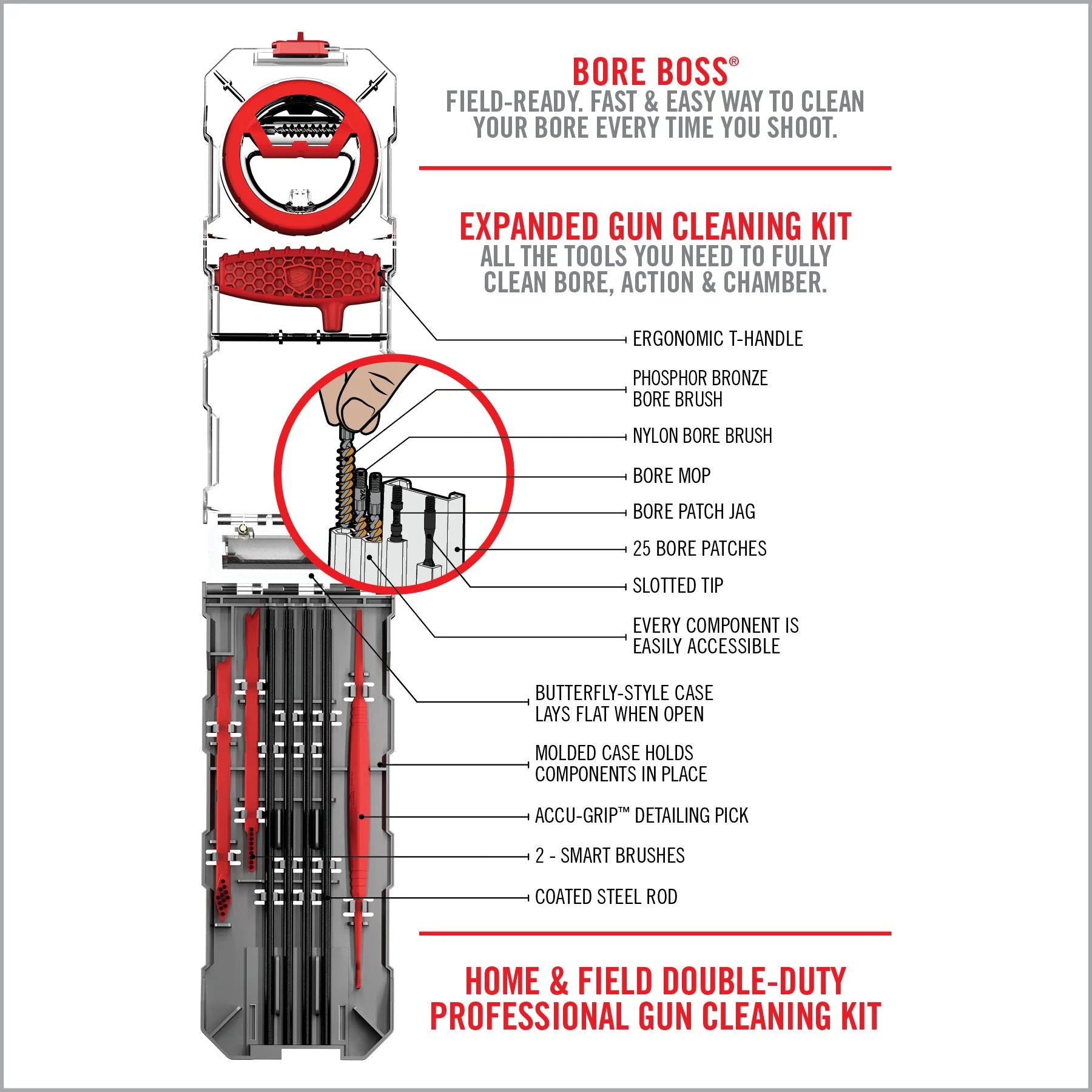 Real Avid Gun Boss Multi-Kits image 8